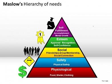 hiearchy-of-needs