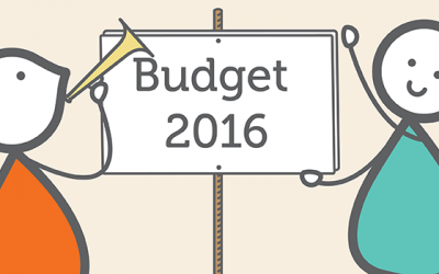 Budget and Your Money